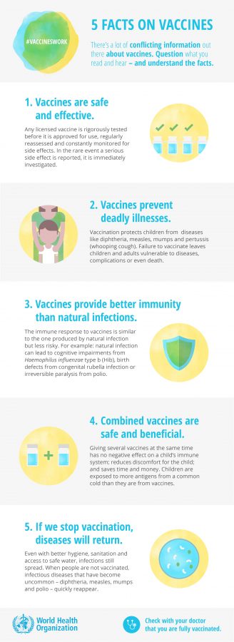vaksiner fakta